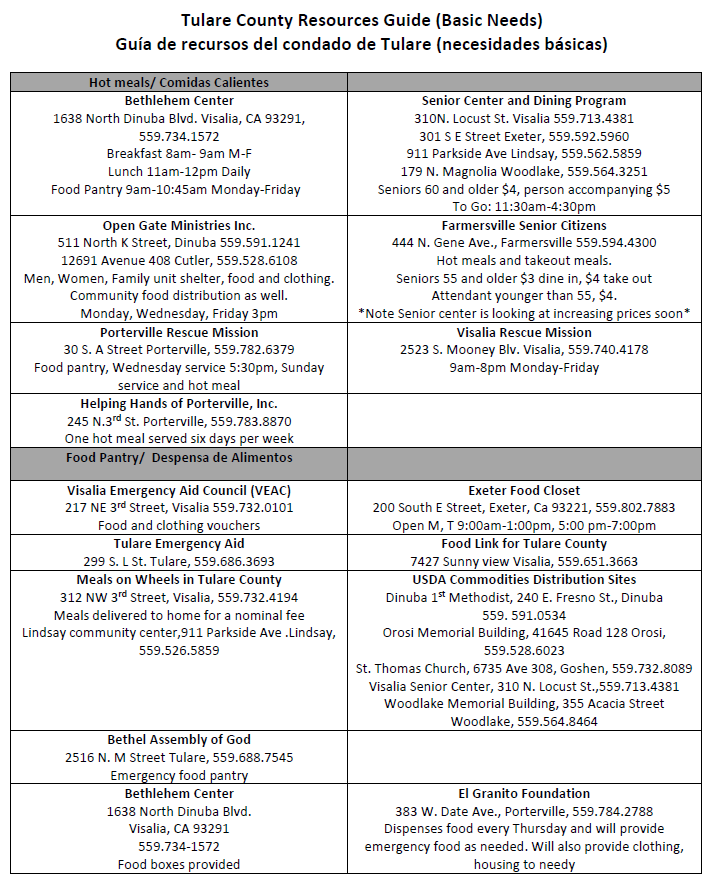  Tulare County Resources Guide - Basic Needs 